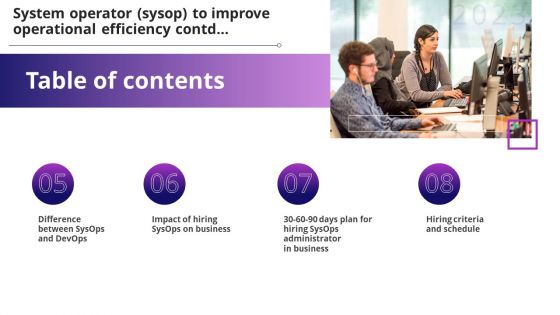 System Operator Sysop To Improve Operational Efficiency Table Of Contents Introduction PDF