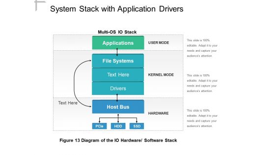 System Stack With Application Drivers Ppt PowerPoint Presentation Pictures Show PDF