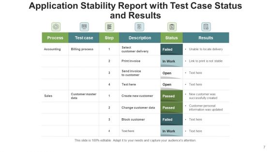 System Steadiness Analytics Process Ppt PowerPoint Presentation Complete Deck With Slides