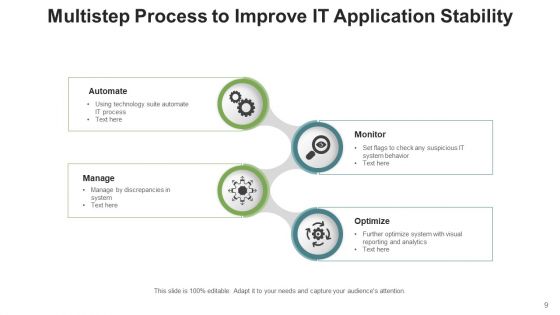 System Steadiness Analytics Process Ppt PowerPoint Presentation Complete Deck With Slides