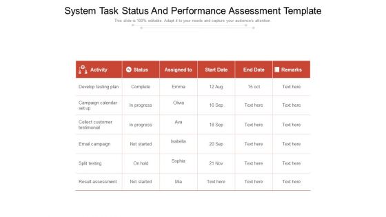 System Task Status And Performance Assessment Template Ppt PowerPoint Presentation Summary Graphics Example PDF