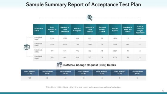 System Test Plan Acceptance Materials Ppt PowerPoint Presentation Complete Deck With Slides