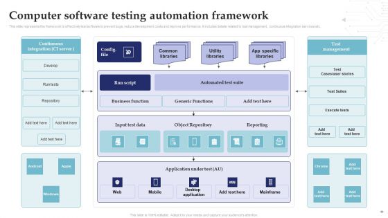 System Testing For Efficient Project Deployment Ppt PowerPoint Presentation Complete Deck With Slides