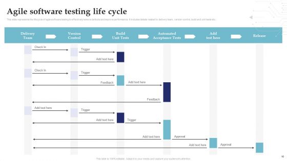 System Testing For Efficient Project Deployment Ppt PowerPoint Presentation Complete Deck With Slides