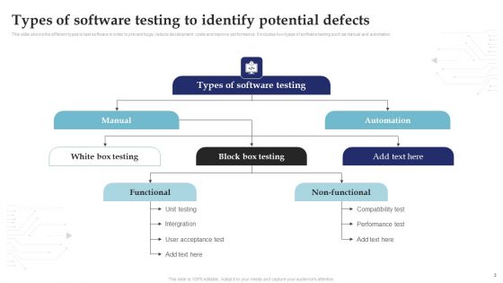 System Testing For Efficient Project Deployment Ppt PowerPoint Presentation Complete Deck With Slides