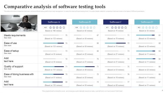 System Testing For Efficient Project Deployment Ppt PowerPoint Presentation Complete Deck With Slides