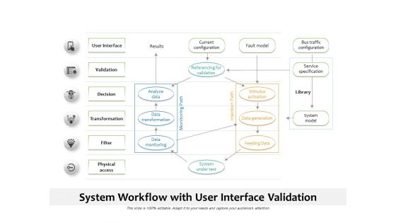 System Workflow With User Interface Validation Ppt PowerPoint Presentation Styles Clipart Images PDF