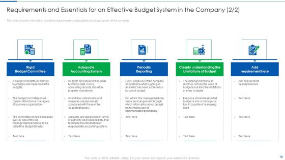 Systematic Budget Structure To Supervise Administrative Decisions And Basis For Planning Ppt PowerPoint Presentation Complete Deck With Slides