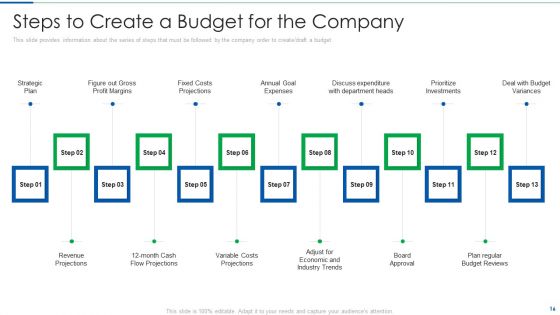 Systematic Budget Structure To Supervise Administrative Decisions And Basis For Planning Ppt PowerPoint Presentation Complete Deck With Slides