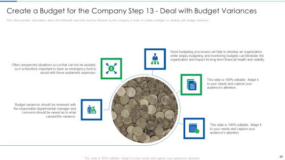 Systematic Budget Structure To Supervise Administrative Decisions And Basis For Planning Ppt PowerPoint Presentation Complete Deck With Slides