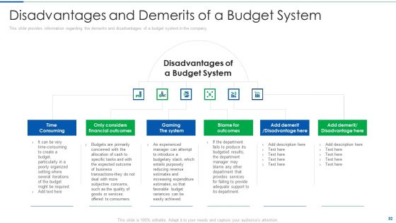 Systematic Budget Structure To Supervise Administrative Decisions And Basis For Planning Ppt PowerPoint Presentation Complete Deck With Slides