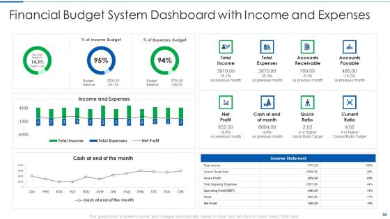 Systematic Budget Structure To Supervise Administrative Decisions And Basis For Planning Ppt PowerPoint Presentation Complete Deck With Slides