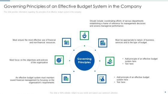 Systematic Budget Structure To Supervise Administrative Decisions And Basis For Planning Ppt PowerPoint Presentation Complete Deck With Slides