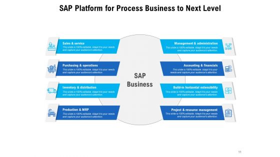 Systems Applications And Products Business Opportunities Ppt PowerPoint Presentation Complete Deck
