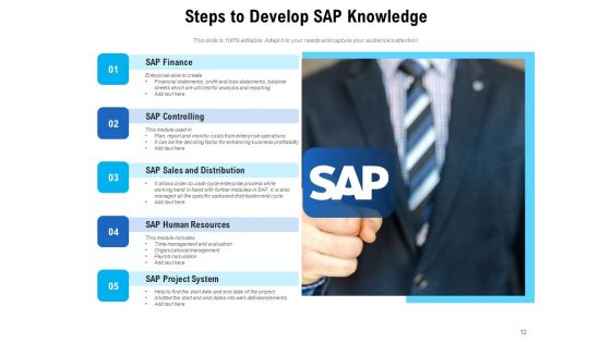 Systems Applications And Products Business Opportunities Ppt PowerPoint Presentation Complete Deck