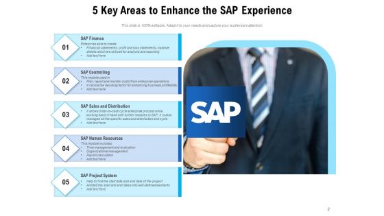 Systems Applications And Products Business Opportunities Ppt PowerPoint Presentation Complete Deck