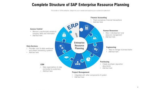 Systems Applications And Products Business Opportunities Ppt PowerPoint Presentation Complete Deck