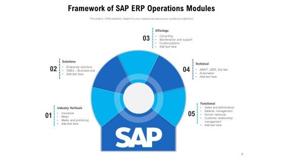 Systems Applications And Products Business Opportunities Ppt PowerPoint Presentation Complete Deck