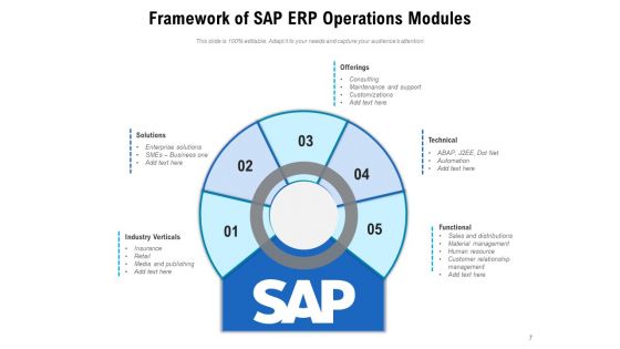 Systems Applications And Products Business Opportunities Ppt PowerPoint Presentation Complete Deck