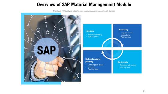 Systems Applications And Products Business Opportunities Ppt PowerPoint Presentation Complete Deck