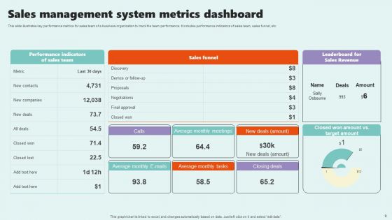 Systems Metrics Ppt PowerPoint Presentation Complete Deck With Slides