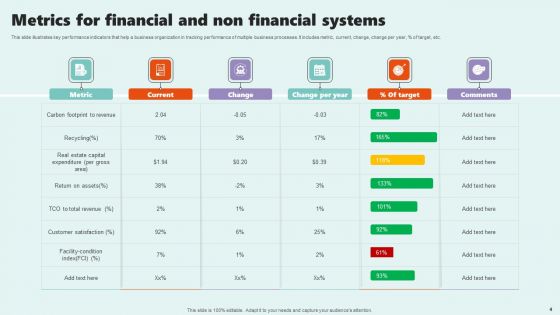 Systems Metrics Ppt PowerPoint Presentation Complete Deck With Slides