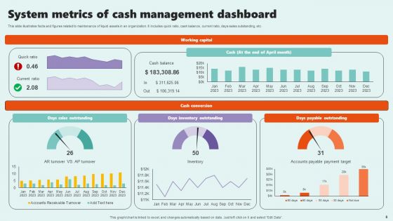 Systems Metrics Ppt PowerPoint Presentation Complete Deck With Slides