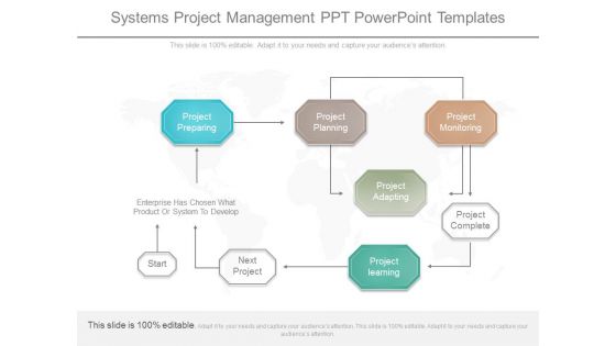 Systems Project Management Ppt Powerpoint Templates Systems Project Management Ppt Powerpoint Templates