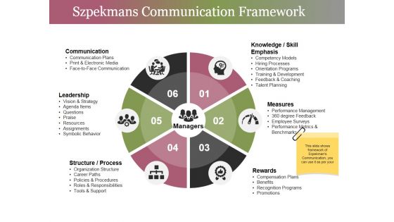 Szpekmans Communication Framework Ppt PowerPoint Presentation Show Maker Szpekmans Communication Framework Ppt PowerPoint Presentation Show Maker