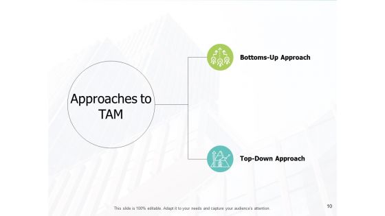 TAM Ppt PowerPoint Presentation Complete Deck With Slides