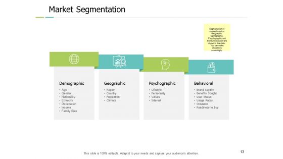 TAM Ppt PowerPoint Presentation Complete Deck With Slides