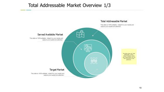 TAM Ppt PowerPoint Presentation Complete Deck With Slides