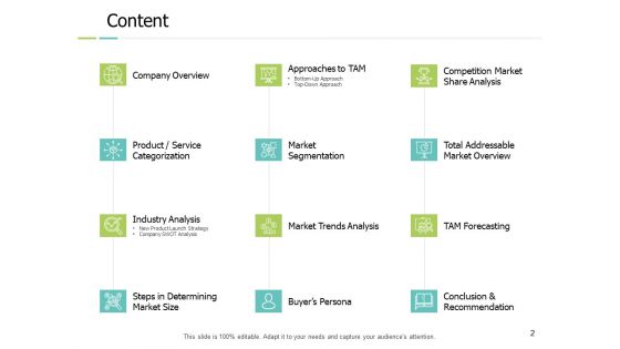 TAM Ppt PowerPoint Presentation Complete Deck With Slides