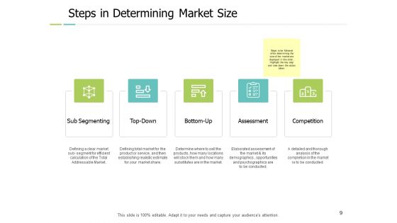 TAM Ppt PowerPoint Presentation Complete Deck With Slides