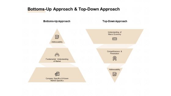 TAM SAM And SOM Bottoms Up Approach And Top Down Approach Ppt Slides Example File PDF
