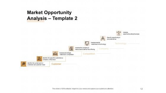 TAM SAM And SOM Ppt PowerPoint Presentation Complete Deck With Slides Ppt PowerPoint Presentation Complete Deck With Slides