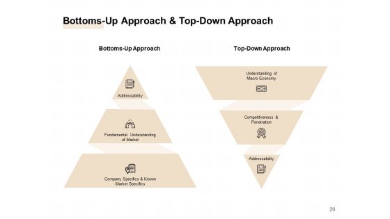 TAM SAM And SOM Ppt PowerPoint Presentation Complete Deck With Slides Ppt PowerPoint Presentation Complete Deck With Slides