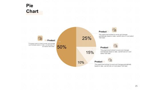 TAM SAM And SOM Ppt PowerPoint Presentation Complete Deck With Slides Ppt PowerPoint Presentation Complete Deck With Slides