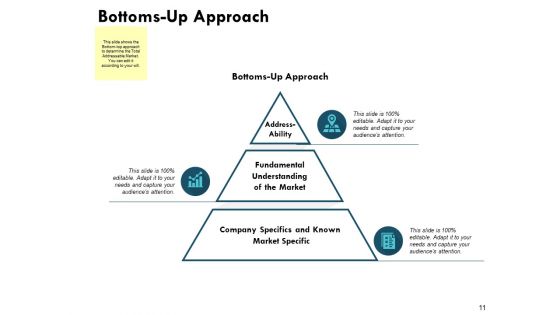 TAM SAM SOM Ppt PowerPoint Presentation Complete Deck With Slides