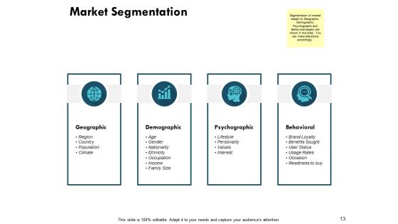 TAM SAM SOM Ppt PowerPoint Presentation Complete Deck With Slides
