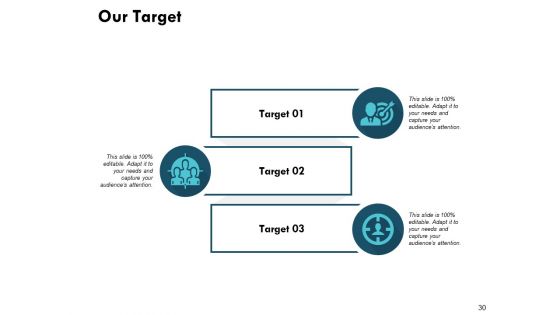 TAM SAM SOM Ppt PowerPoint Presentation Complete Deck With Slides