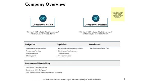 TAM SAM SOM Ppt PowerPoint Presentation Complete Deck With Slides