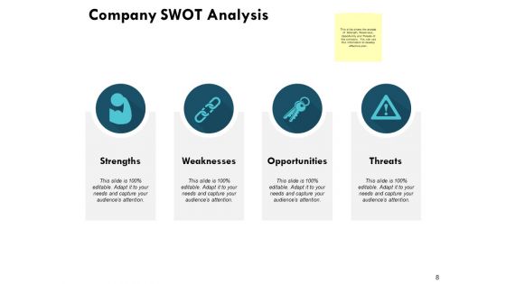 TAM SAM SOM Ppt PowerPoint Presentation Complete Deck With Slides