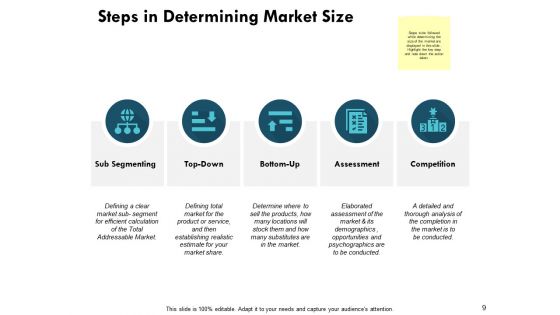 TAM SAM SOM Ppt PowerPoint Presentation Complete Deck With Slides