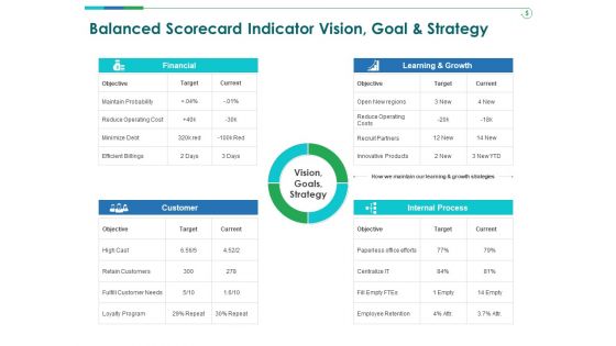 TCM Balanced Scorecard Indicator Vision Goal And Strategy Ppt Infographic Template Ideas PDF