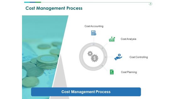 TCM Cost Management Process Ppt Layouts Smartart PDF TCM Cost Management Process Ppt Layouts Smartart PDF