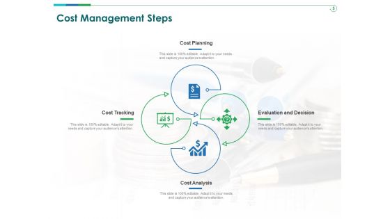 TCM Cost Management Steps Ppt Summary Icons PDF TCM Cost Management Steps Ppt Summary Icons PDF