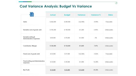 TCM Cost Variance Analysis Budget Vs Variance Ppt Show Samples PDF