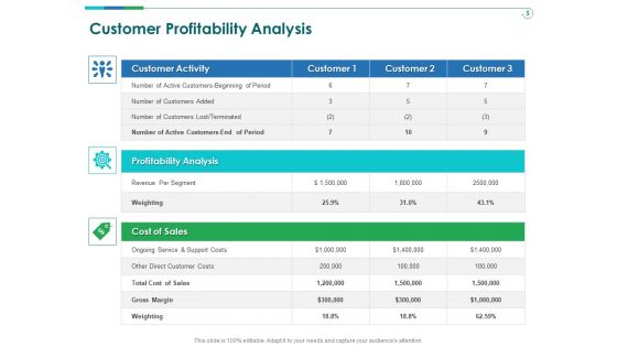TCM Customer Profitability Analysis Ppt Infographic Template Master Slide PDF