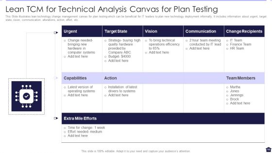 TCM For Technical Analysis Ppt PowerPoint Presentation Complete With Slides